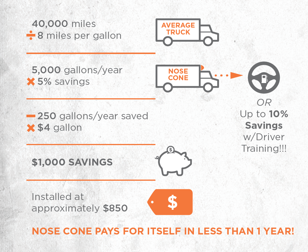 Fuel Savings with Nose Cone Infographic